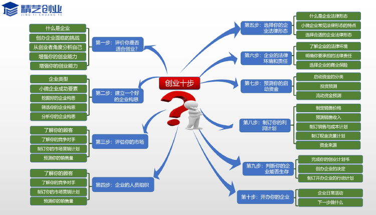 法律形态：定义与解析