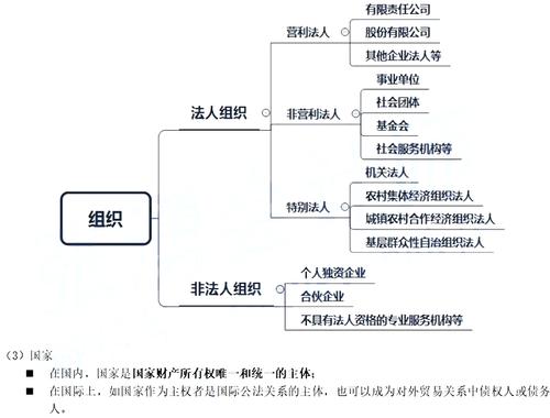 经济法律的关系的类型