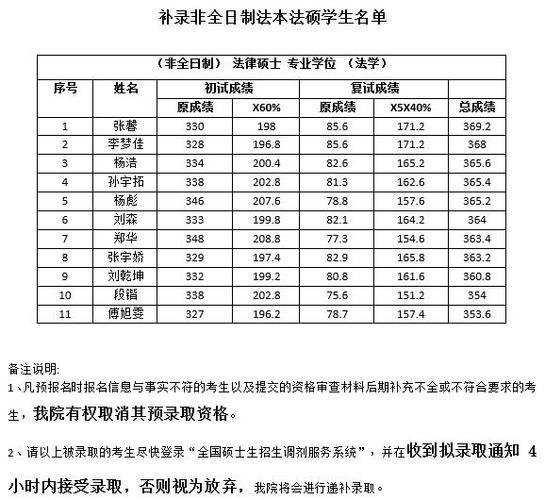 北京理工法律硕士学费