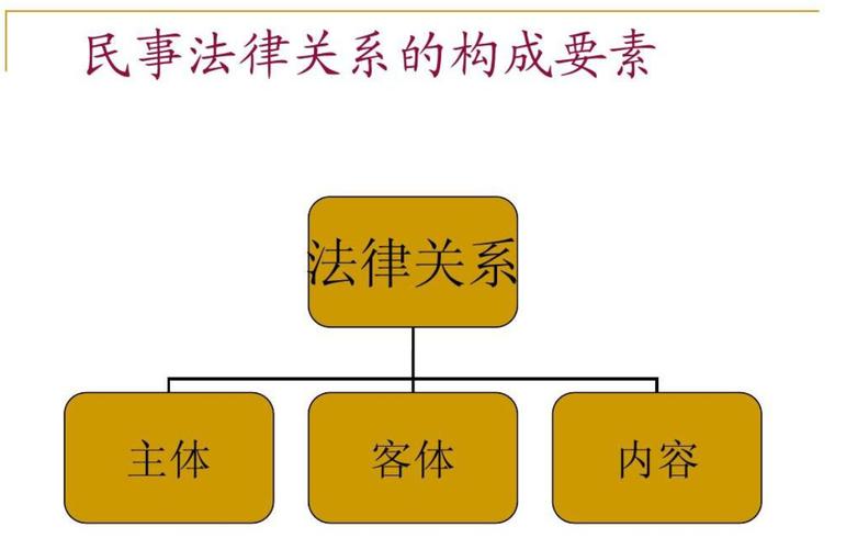 案例：酒店法律关系变更