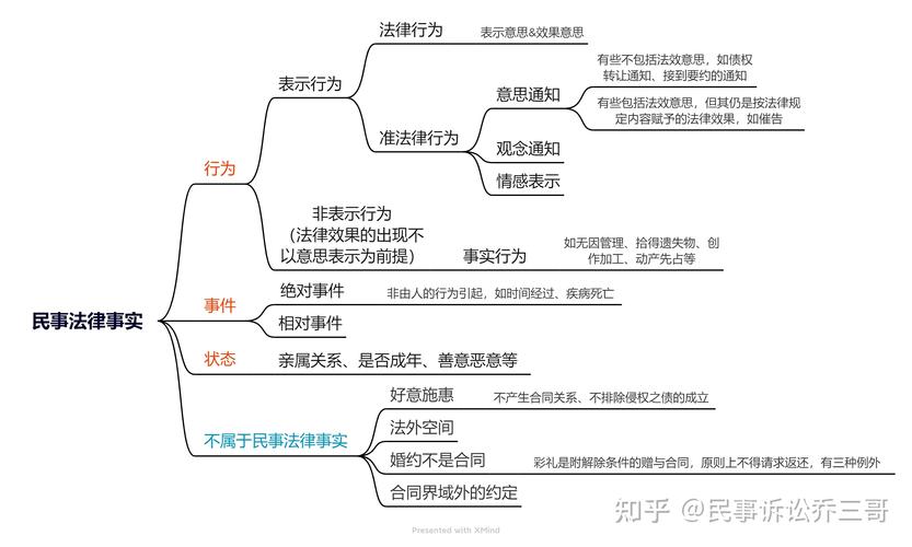 法律间接事实