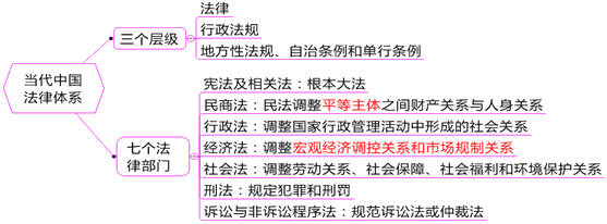 法律的作用及其性质