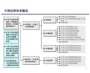 中国法律信息网官网