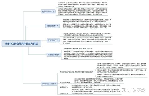 集体合同的效力