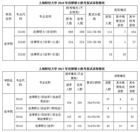 法律硕士报考要求