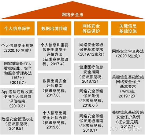 有关网络安全的法律法规有哪些