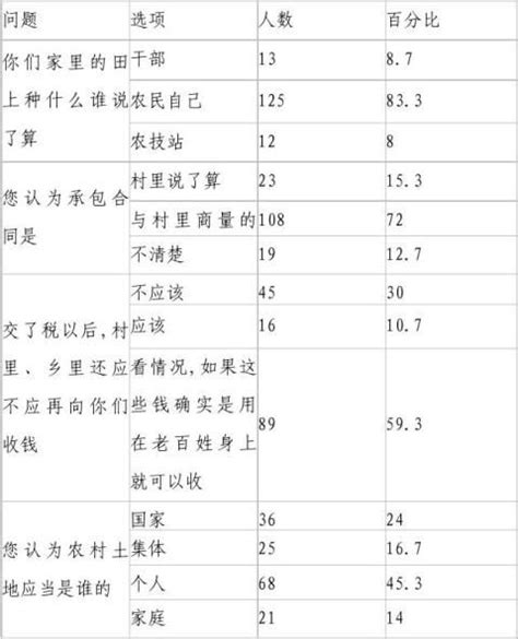 乡村振兴战略参考文献