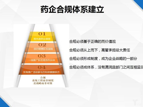 外企医药合规约谈结果