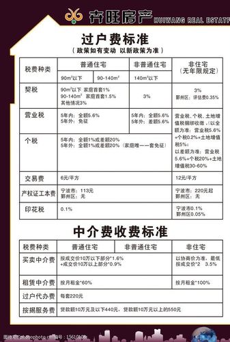 二手房中介行规
