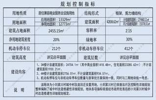 规划与法律的关系