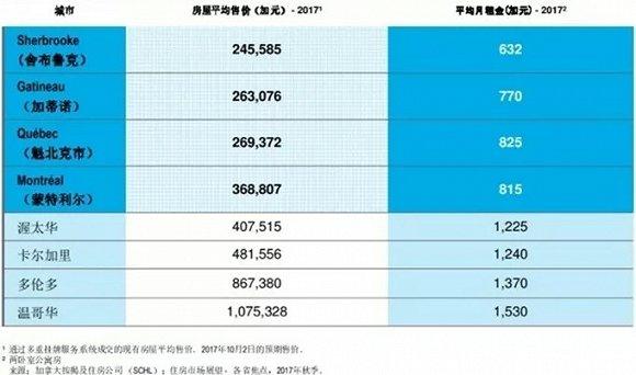 加拿大移民申请