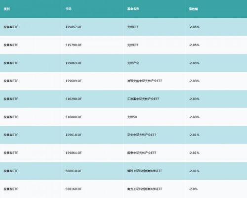 沪深主题基金涨幅分析投资者的新航标