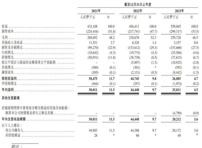 1.分析股价下跌的原因