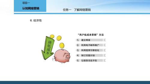 数字时代的航标网络营销学的未来与机遇

演讲