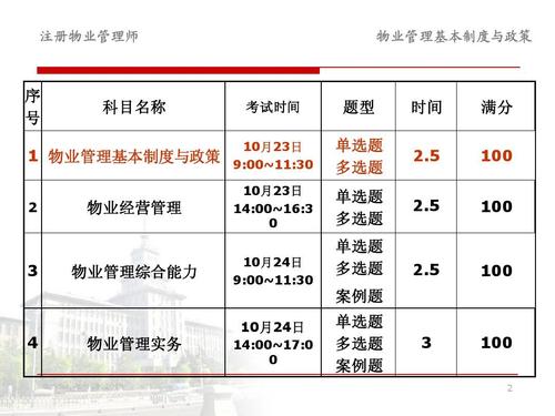 掌握时间，驾驭未来——物业管理师考试的智慧之旅

演讲