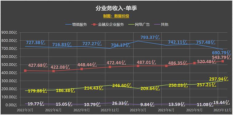 腾讯回购万股企业稳健发展的明智之举