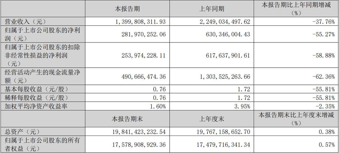 转折点凯莱英的半年风云