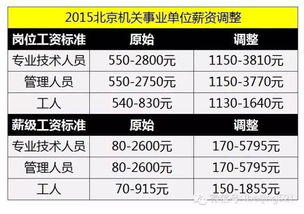 广元市机关事业单位工资调整方案