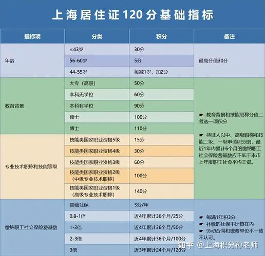 上海居住证积分申请入口官网