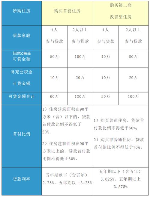 【房贷利率最新调整】你的购房成本会受影响吗？