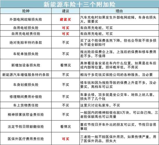 【车险购买指南】车险一般买什么？一文带你了解必备保险！