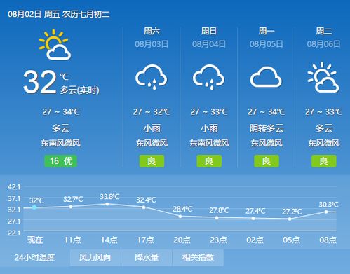 天气预报不敢报40℃？官方回应背后的真相