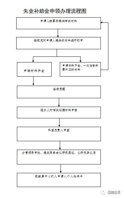 失业保险金的定义与意义