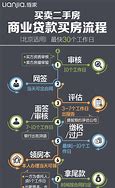 个人买卖二手房交易流程