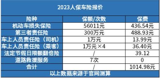 【限时抢购】2023年车险价格表最新版，保障升级，价格透明！