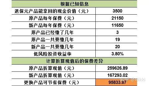 精明选择如何在二手车第一年保险中找到最划算的方案