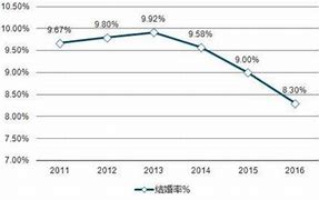 历史上的结婚年龄