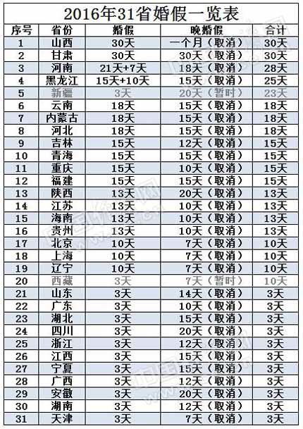 1.中国劳动法