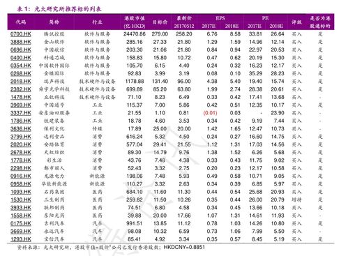 股票手续费计算