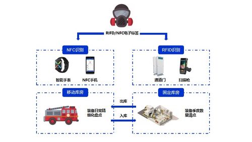 车辆管理系统平台如何添加车辆