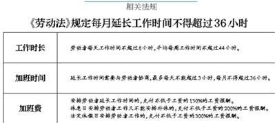 深圳劳动法加班费2023新规定