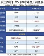 养老保险交多少年最划算？一文解析！

短视频