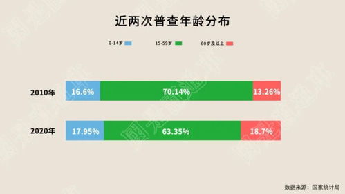 单独二孩政策实施年份