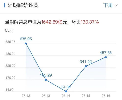 新股申购一览表2021