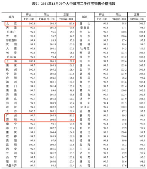 PEST分析北京二手房价格走势