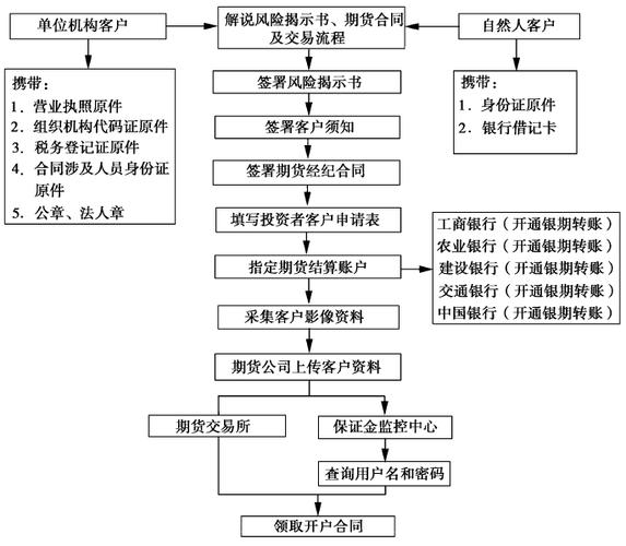 探索股市世界如何开设您的第一个股票账户