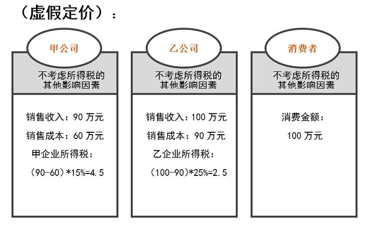 揭秘关联交易定价方法确保公平与透明