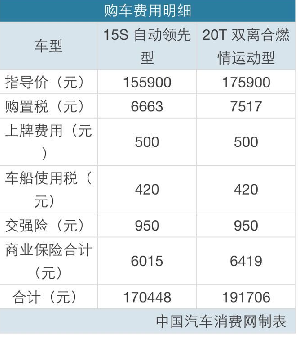 购车按揭计算服务工作计划