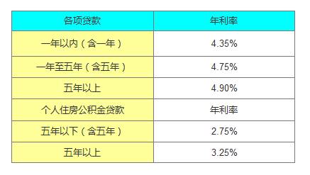 揭秘银行贷款利息表，如何读懂并选择最适合你的贷款方案