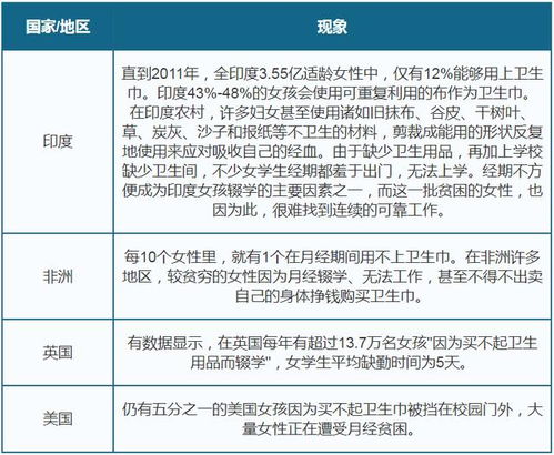 官方调查揭示，过期十三年的卫生巾改码再售，引发公众对产品质量安全的深思