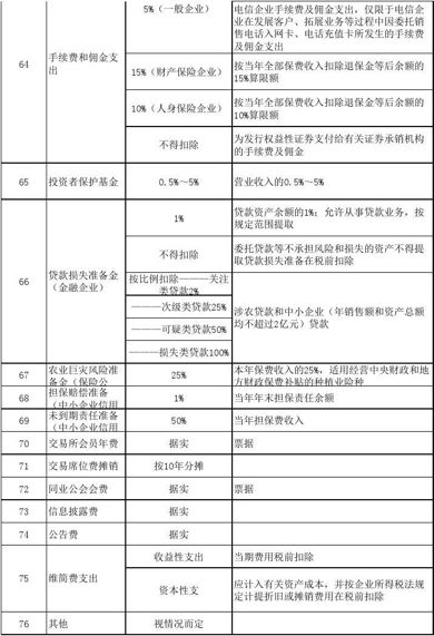 全面解析差旅费税前扣除标准及实操指南