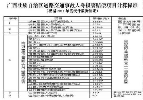 道路交通事故赔偿标准全面解析