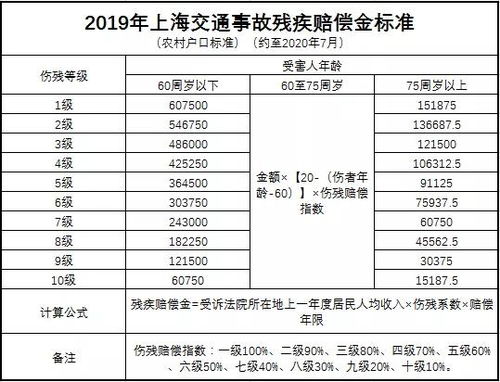 道路交通事故赔偿标准全面解析