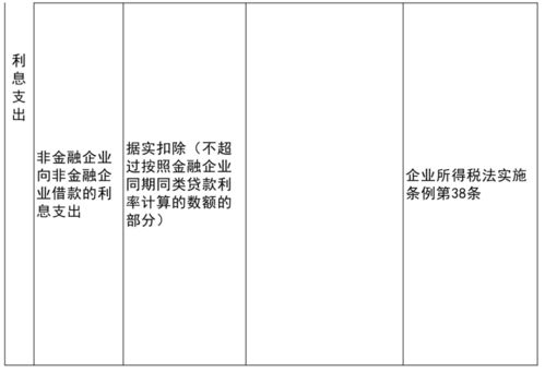 职工福利费计提比例全解析 —— 企业与员工双赢的秘诀