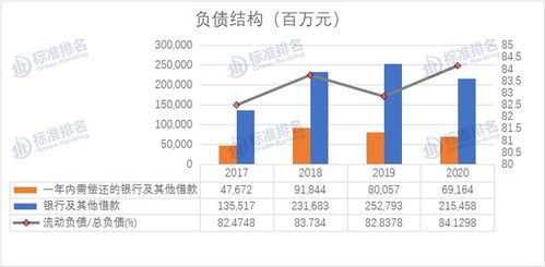 流动负债详解，企业短期债务管理的关键