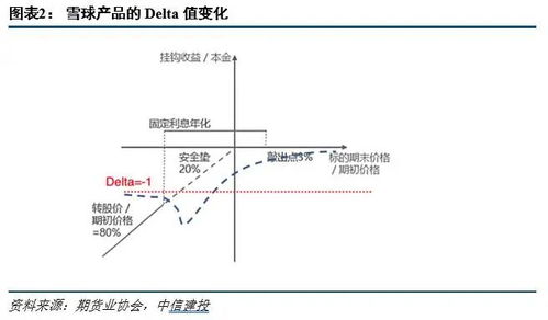 股指期货保证金全解析，掌握杠杆与风险的艺术